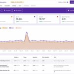 independent analytics